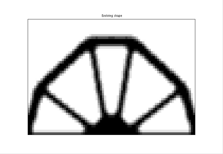final shape of a bridge